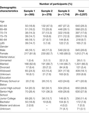 The Development of Social Function Questionnaire for Chinese Older Adults